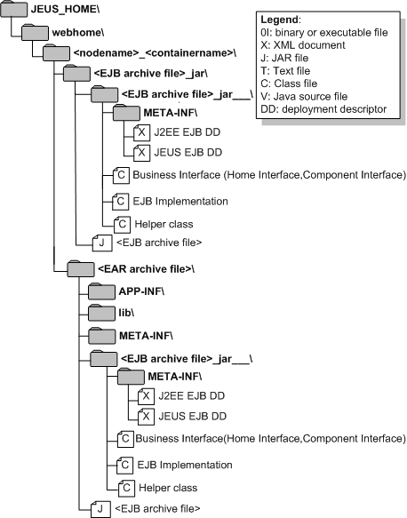 디플로이된 EJB 모듈의 디렉터리 구조
