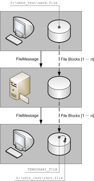 FileMessage 전송 예