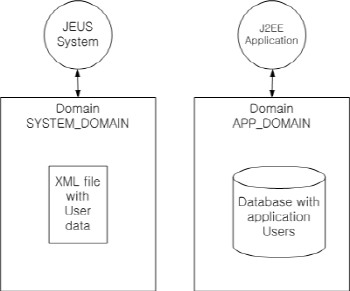 다른 Application과 다른 Subject Repository를 사용한 2개의 도메인