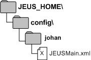 JEUSMain.xml 위치