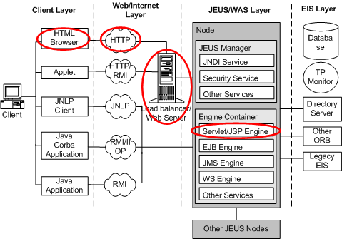 웹 컨테이너와 JEUS 시스템