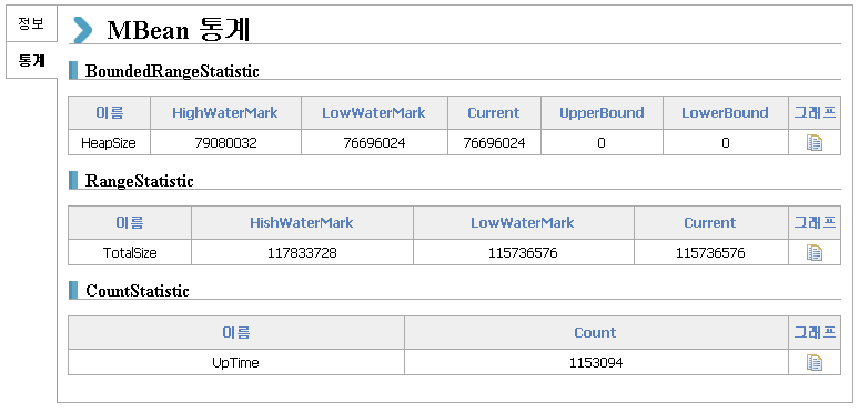 MBean 모니터링 통계
