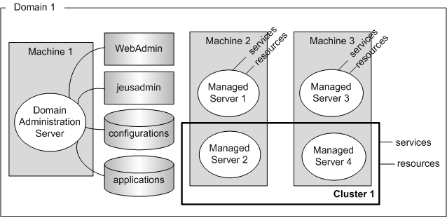 Domain Composition