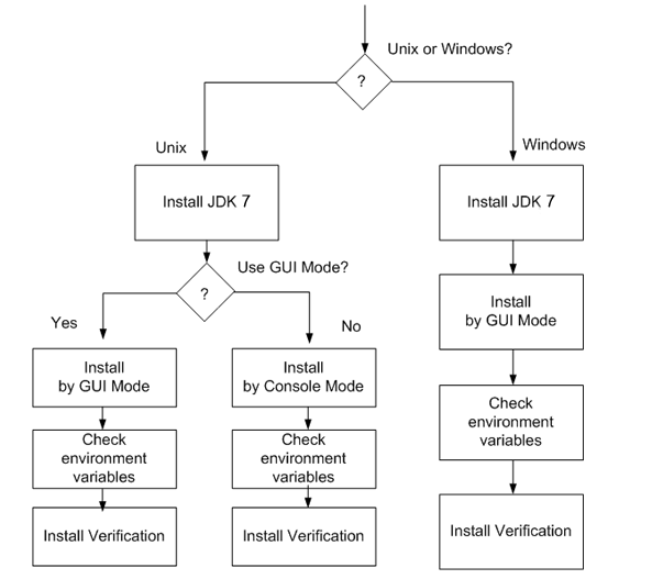 JEUS Installation Order