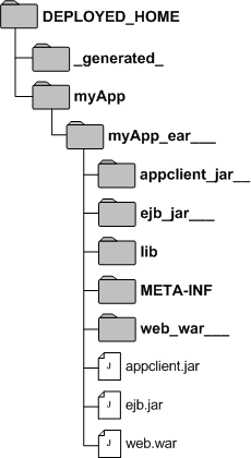 Image Directory of an ear Application Deployed on a Server