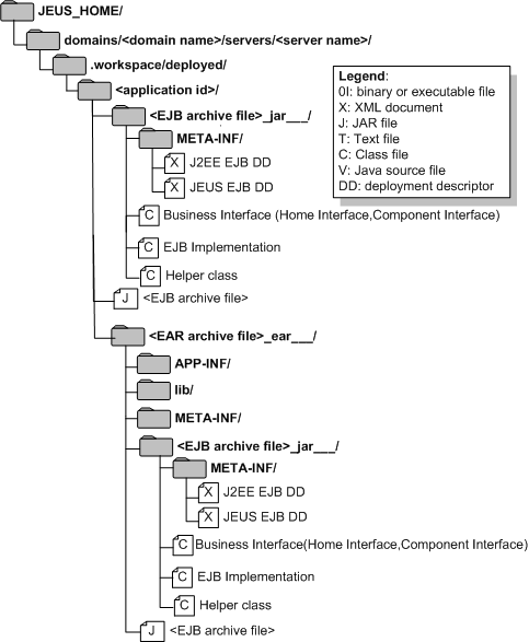 Directory Structure of Deployed EJB Module