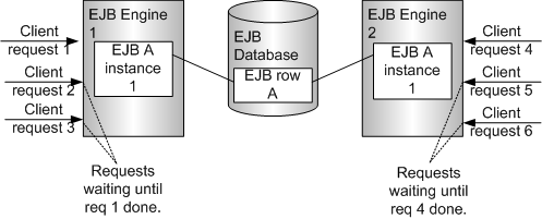 SINGLE_OBJECT Engine Mode