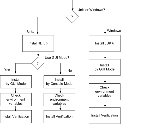 JEUS Installation Order