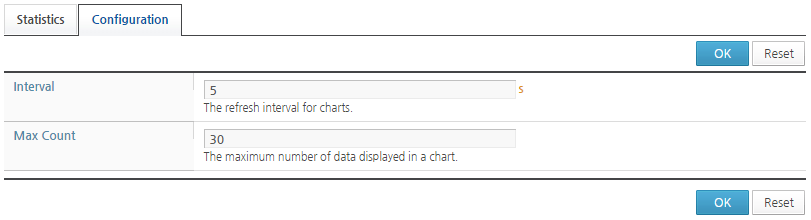 Statistics Configuration