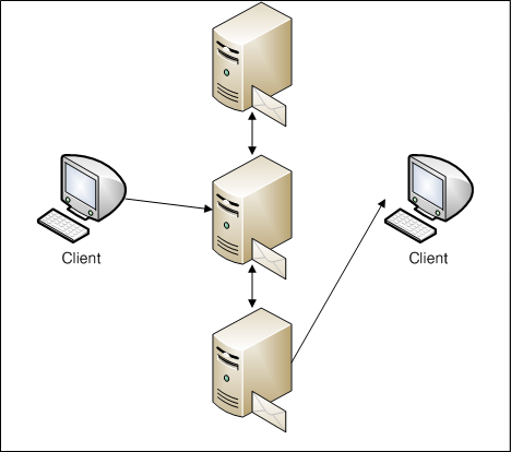 Bad JEUS MQ Clustering Practice Example