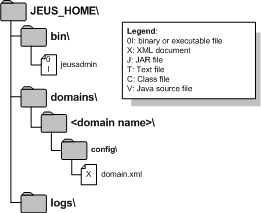 JEUS MQ Server Files