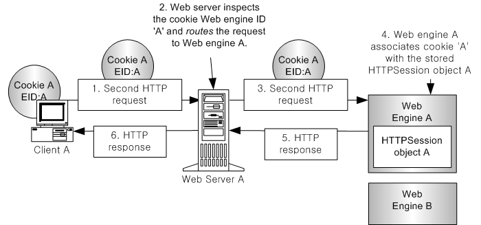 Session Routing