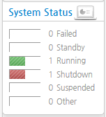 Menu - System Status