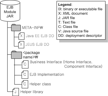 Java EE EJB 모듈 JAR 파일의 구조