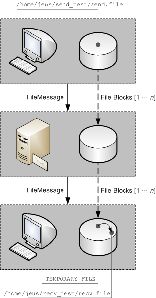 FileMessage 전송 예