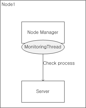 Java 타입 노드 매니저에서 서버 모니터링