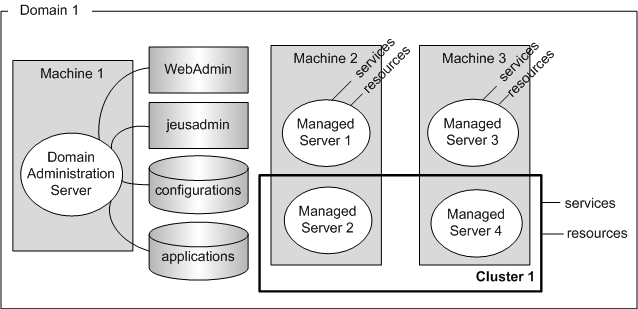 Domain Composition