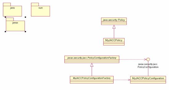 JACC Provider Class