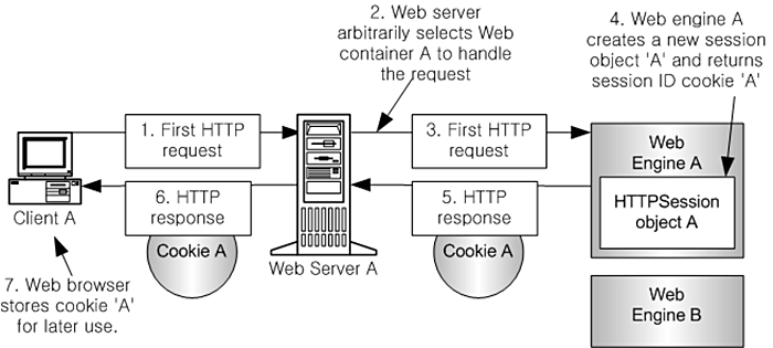 Using Session ID Cookie to Create a Session Using Two Web Engines