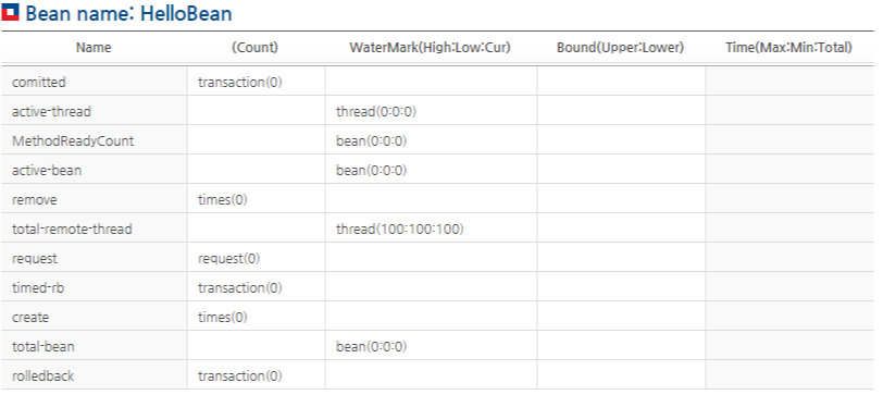 Checking Information about Beans of an EJB Module