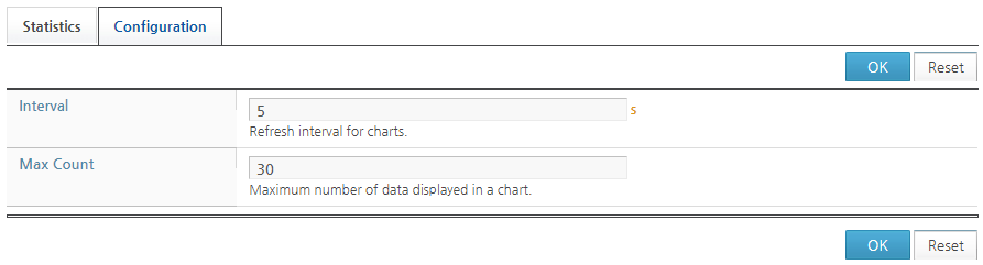 Statistics Configuration