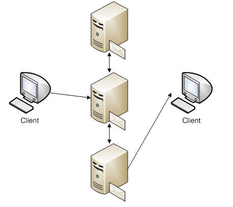 Bad JEUS MQ Clustering Practice Example