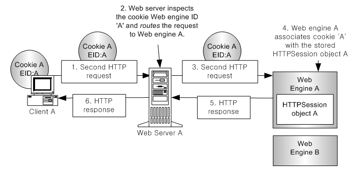 Sticky Session Routing