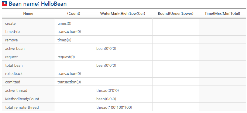 WebAdmin에서 EJB 모듈의 Bean 정보 확인