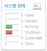 메뉴 영역 - 시스템 상태