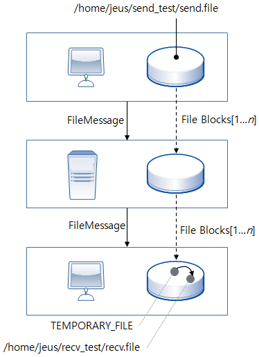 FileMessage 전송 예