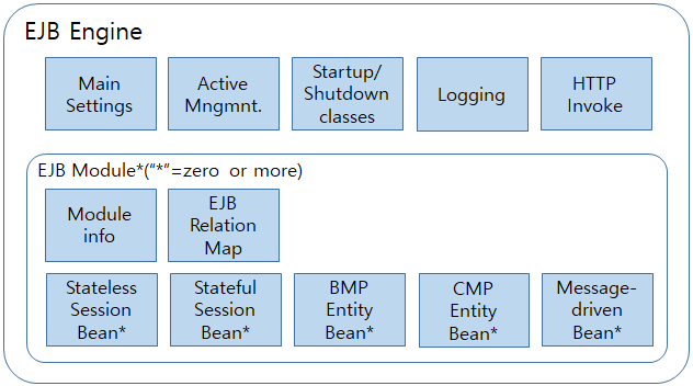 figure ejb architecture