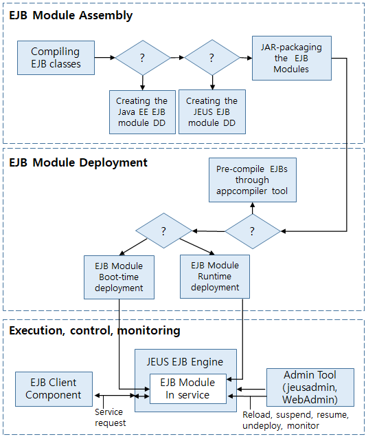 figure ejb sequence diagram