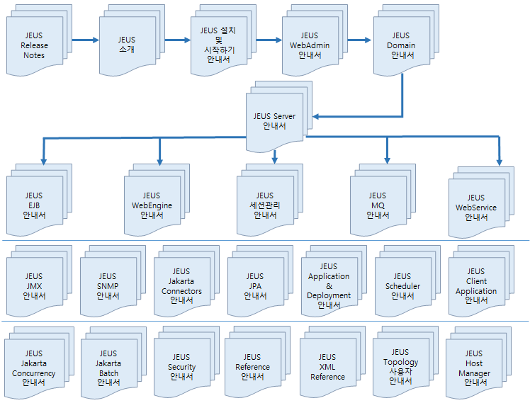 figure manual roadmap