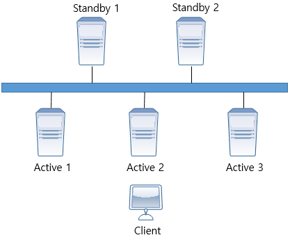 figure mq server failover network