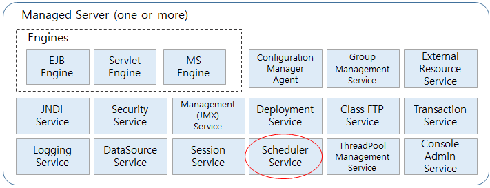 figure jeus component scheduler