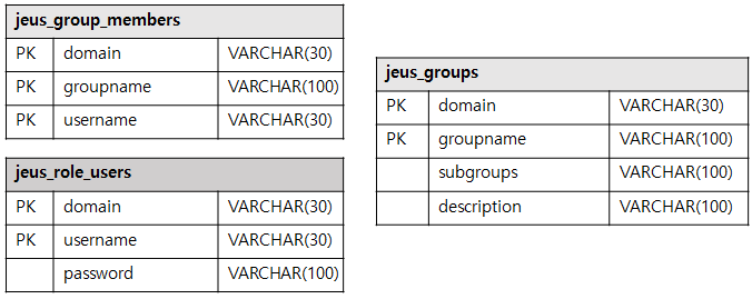 figure usertable