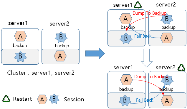 figure session fail back2