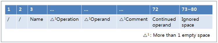 figure 1 1