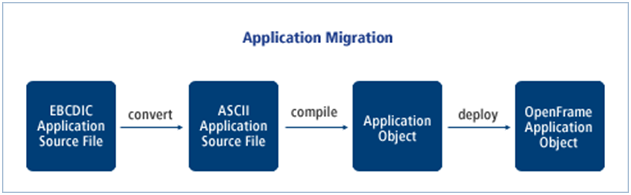 figure 1 3