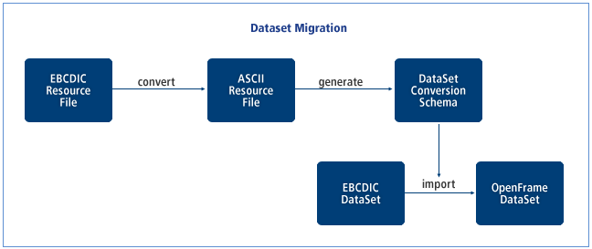 figure dataset mig