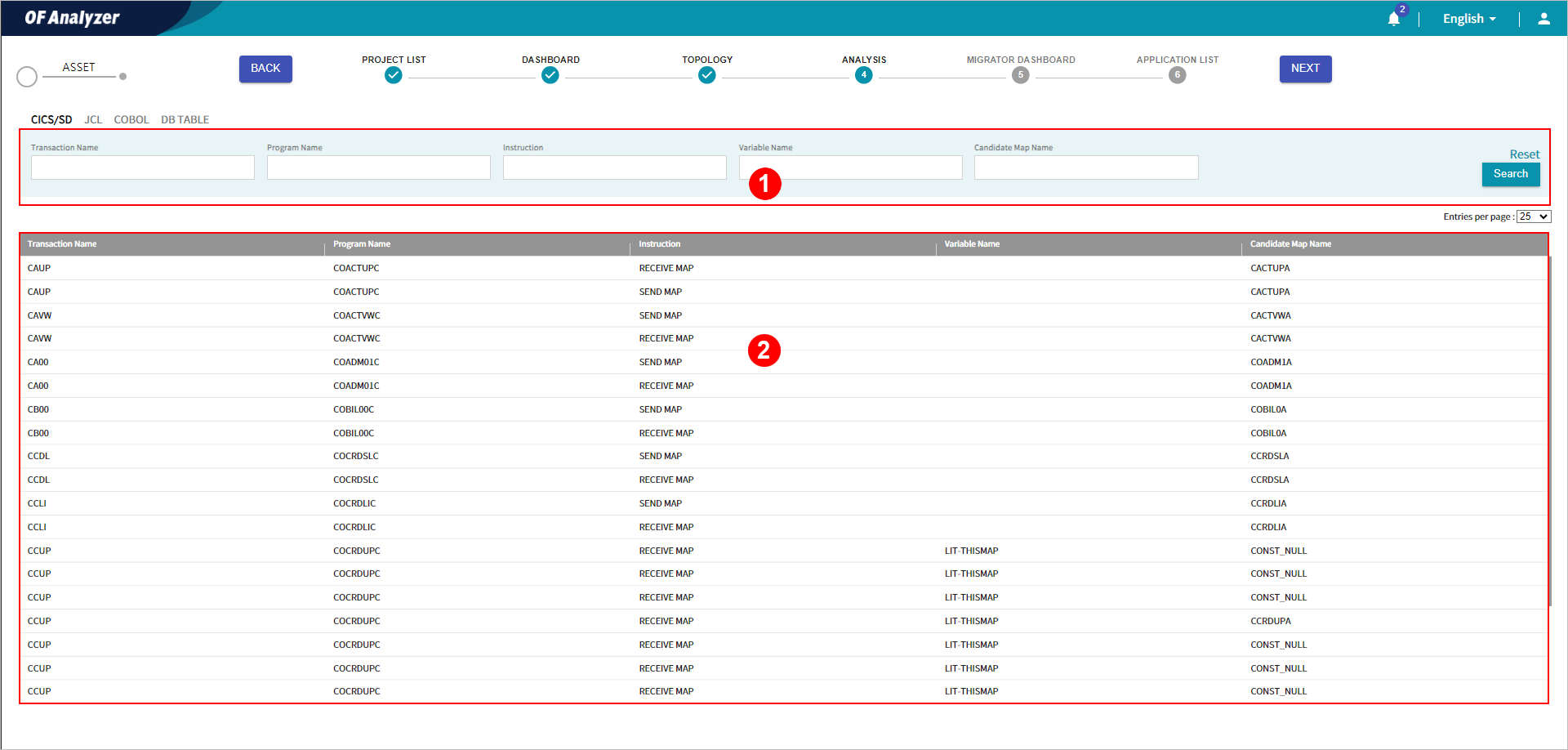 figure project analysis cicssd transaction