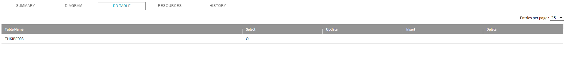 figure project analysis detail cobol table