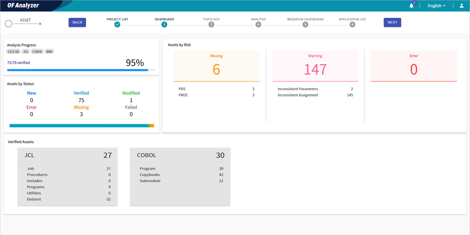 figure project dashboard