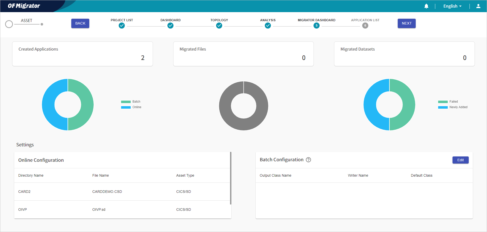 figure project migration dashboard