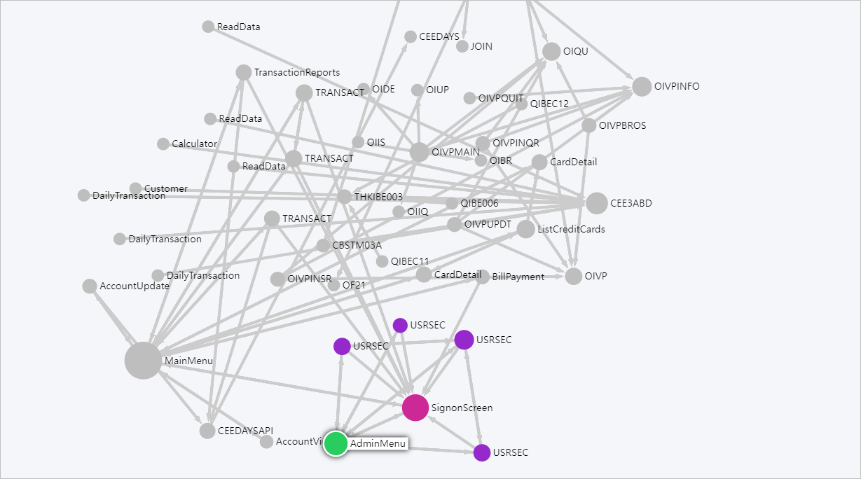 figure project topology assets click