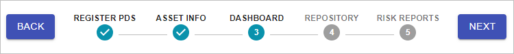 figure dashboard