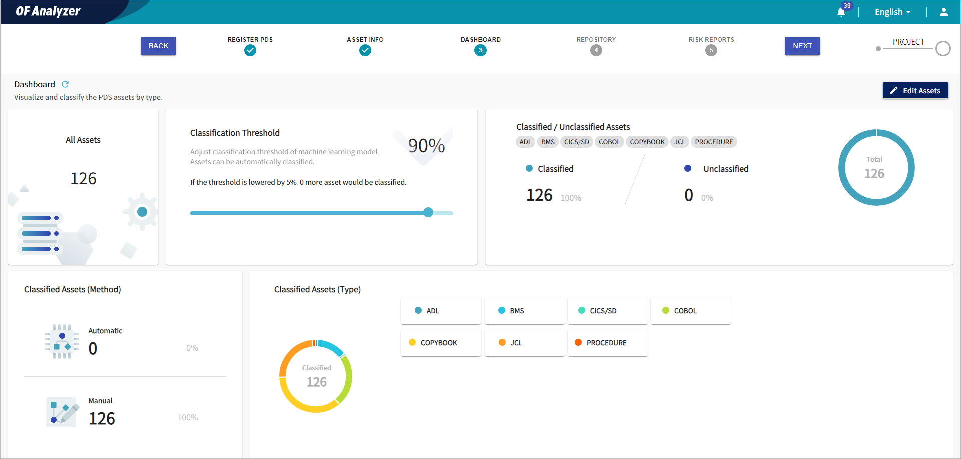 figure dashboard main