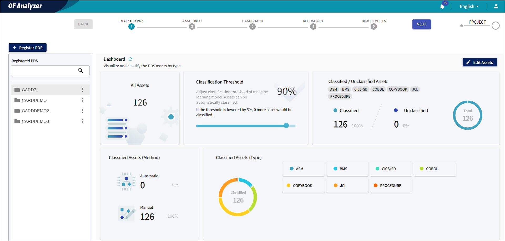 figure pds dashboard