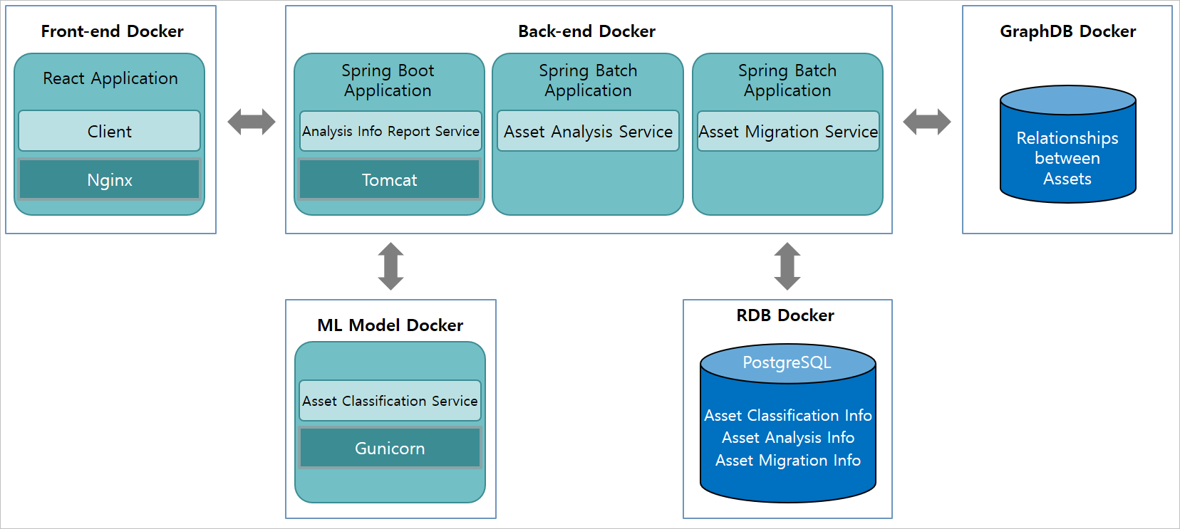 figure tup architecture