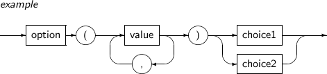 Example of a Syntax Diagram for an Expression